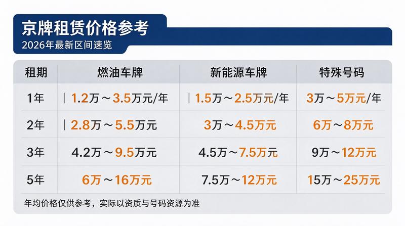 京牌租赁安全风险