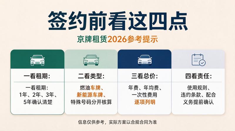京牌租赁服务流程图