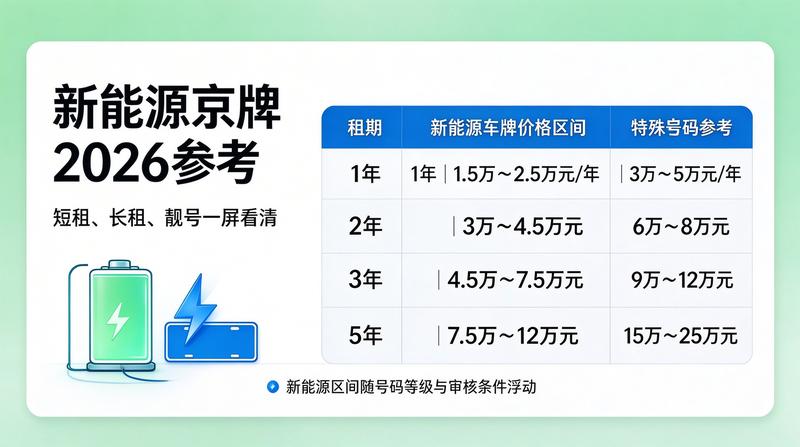 优质号源展示